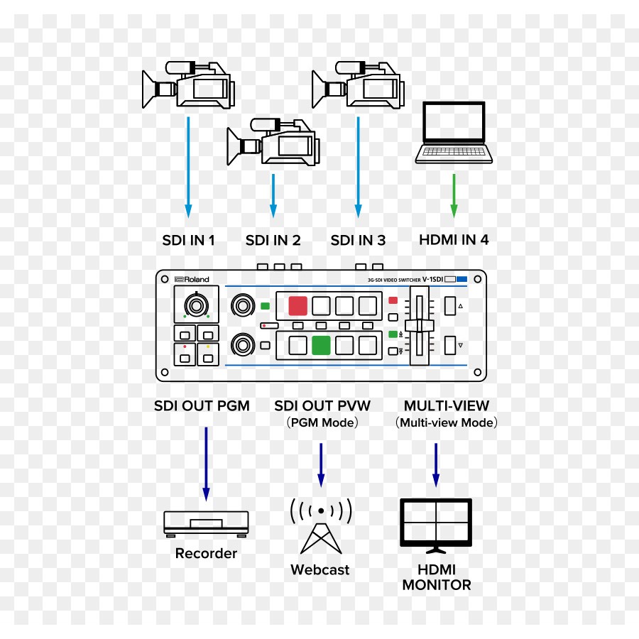 Roland V-1HD Portable 4 x HDMI Input Switcher