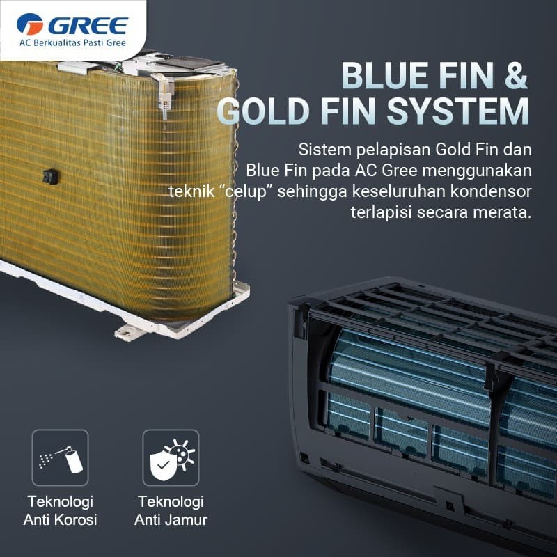 GREE AC Split 1 PK GWC-09C3E-S Low Watt Series GWC09C3E-S (FREE ONGKIR JKT)