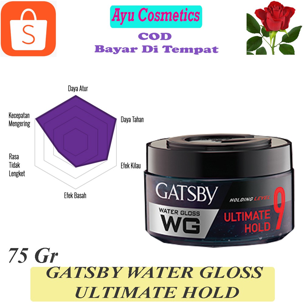 Gatsby Water gloss 75 gr  minyak rambut/ pomade