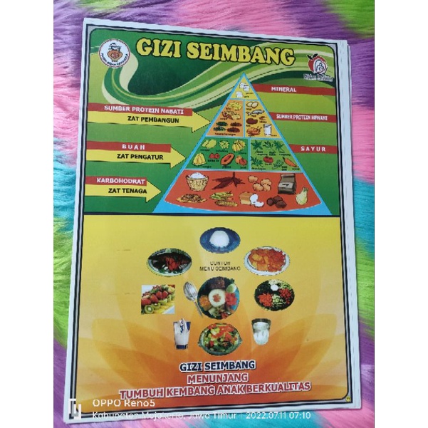 

Poster Gizi Seimbang New