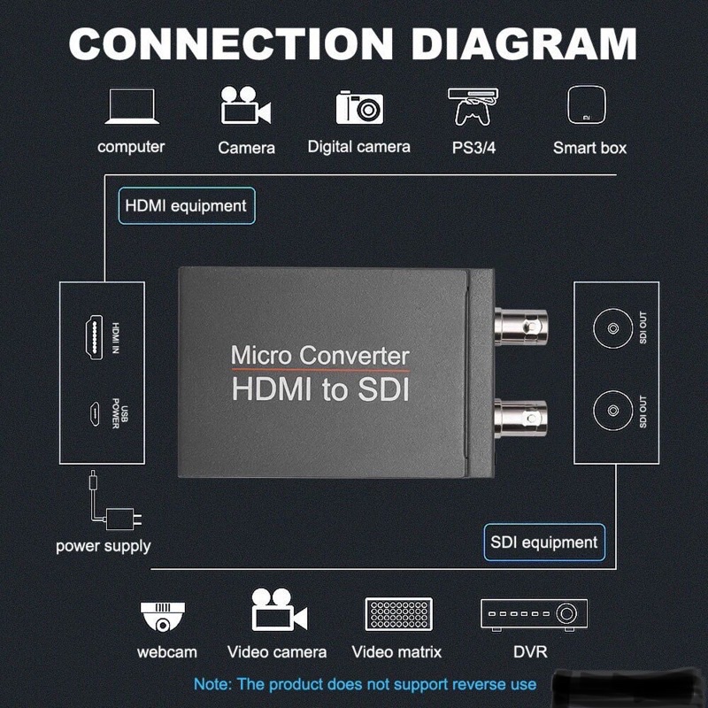 HDMI to SDI + SDI Converter FULL HD HDMI to SDI Adapter 2 SDI Output Audio Embedder Support 2.970 Gbit/s