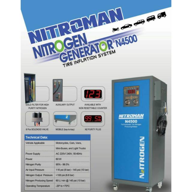 Mesin Nitrogen Nitroman motor dan mobil
