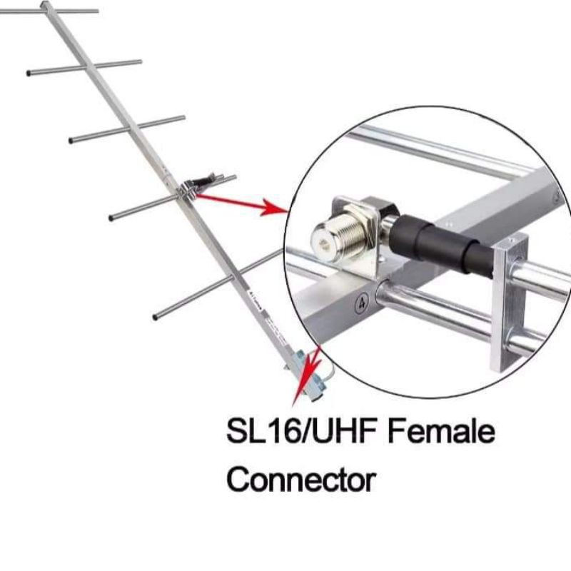 Antenna Yagi 5 element UHF Retevis Ailunce AY01 AY02 AY03 AY04 High Gain Antena Ham Radio antena