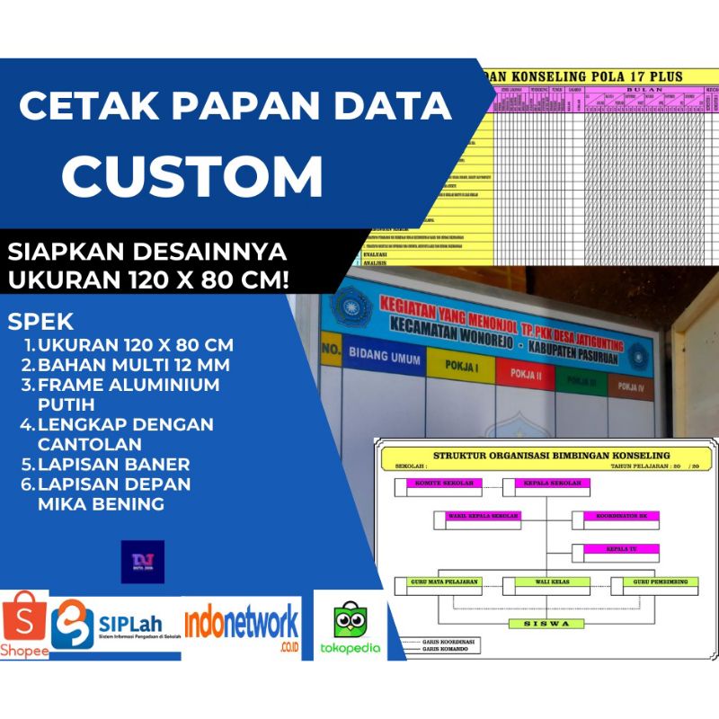 

papan data struktur organisasi kelas,sekolah dan instansi