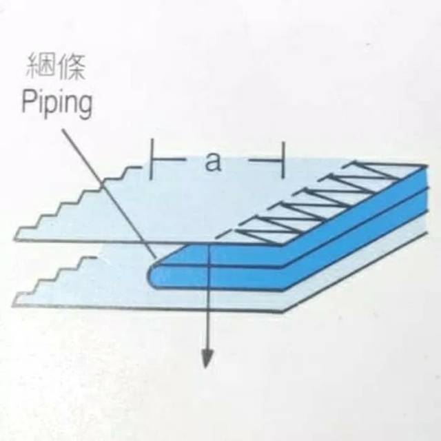 Corong Mesin Jahit Obras 6,5cm / PIPING Folder OVERLOCK MACHINE