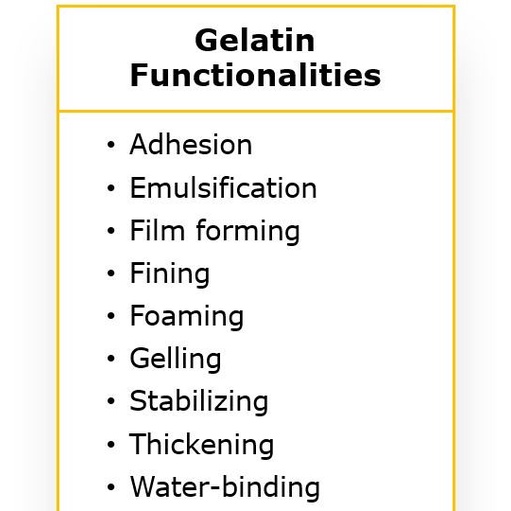 

Gelatin Bubuk /Powder Halal MUI 250g harga terbaik