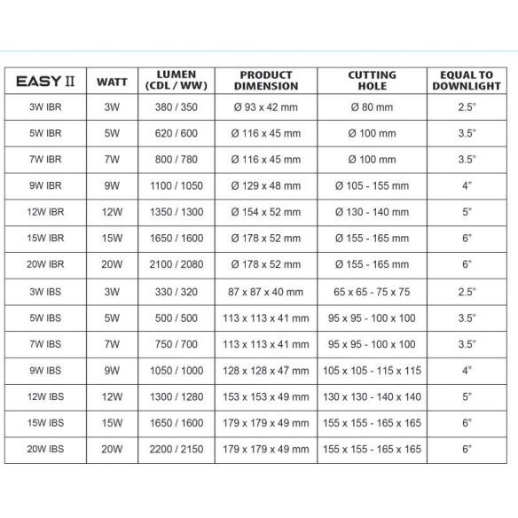 Lampu Downlight LED Hannochs Easy II Segi 3W 5W 7W 9W 12W 15W 20W