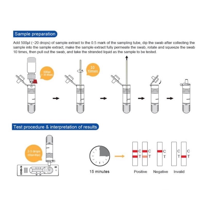 ❤️UB❤️ANTIGEN CLUNGENE LUNGENE BIRU SWAB AKL RESMI ORIGINAL ECER PER SATUAN