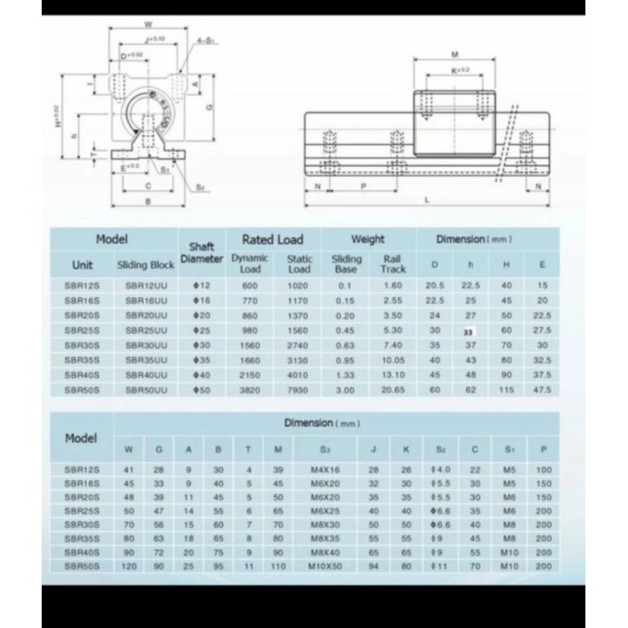 linear rail guide sbr 16 dudukan rail guide sbr16