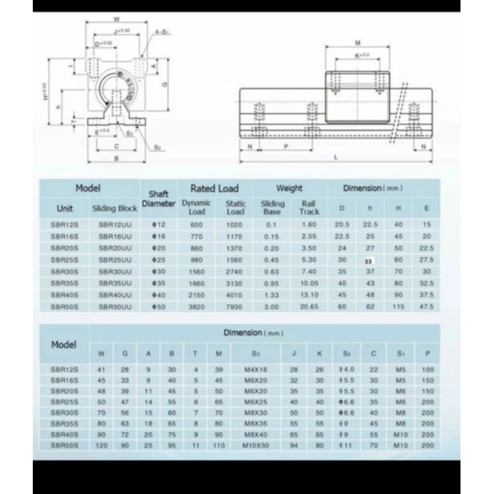 linear rail guide sbr 12 dudukan rail guide sbr12