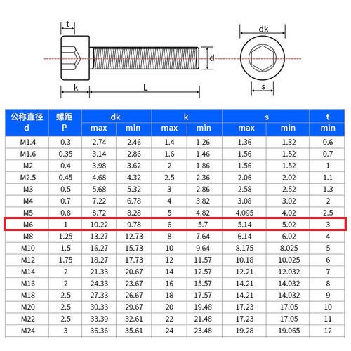 [HAEBOT] Baut L Hexagon DIN912 M6 6mm Pengencang Stainless Steel SS Hex 20mm