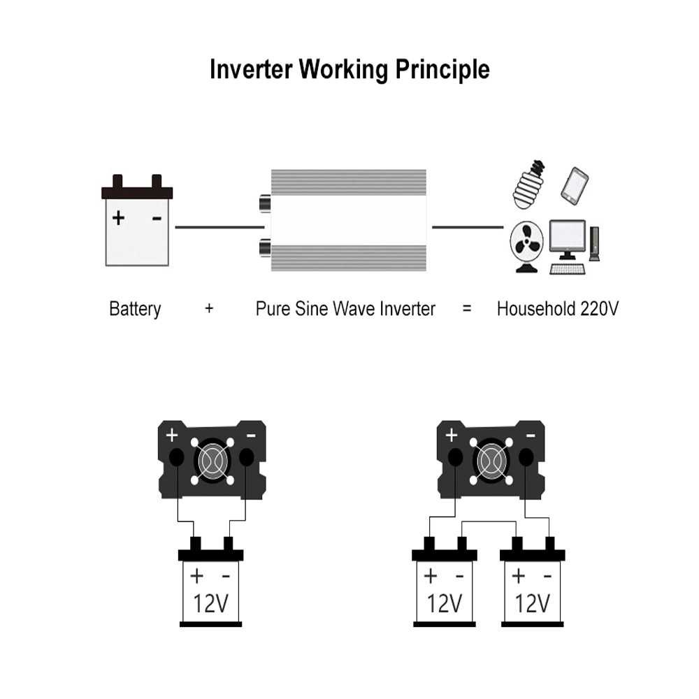 Pure Sine Wave Car Power Inverter DC24 Volts to AC220V 2000W SY2000 Suplai Perangkat Digital Berkualitas