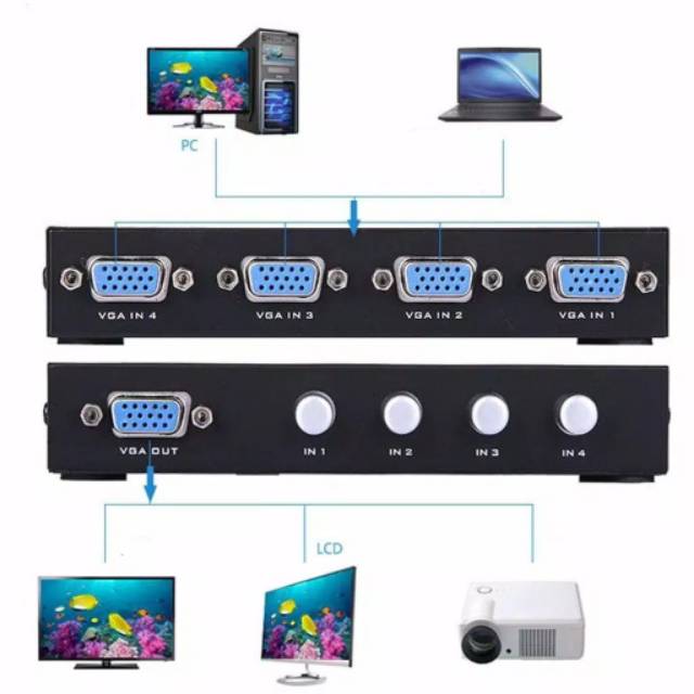 VGA Switch 4 Port VGA Switcher 4 port - 4 in 1 out