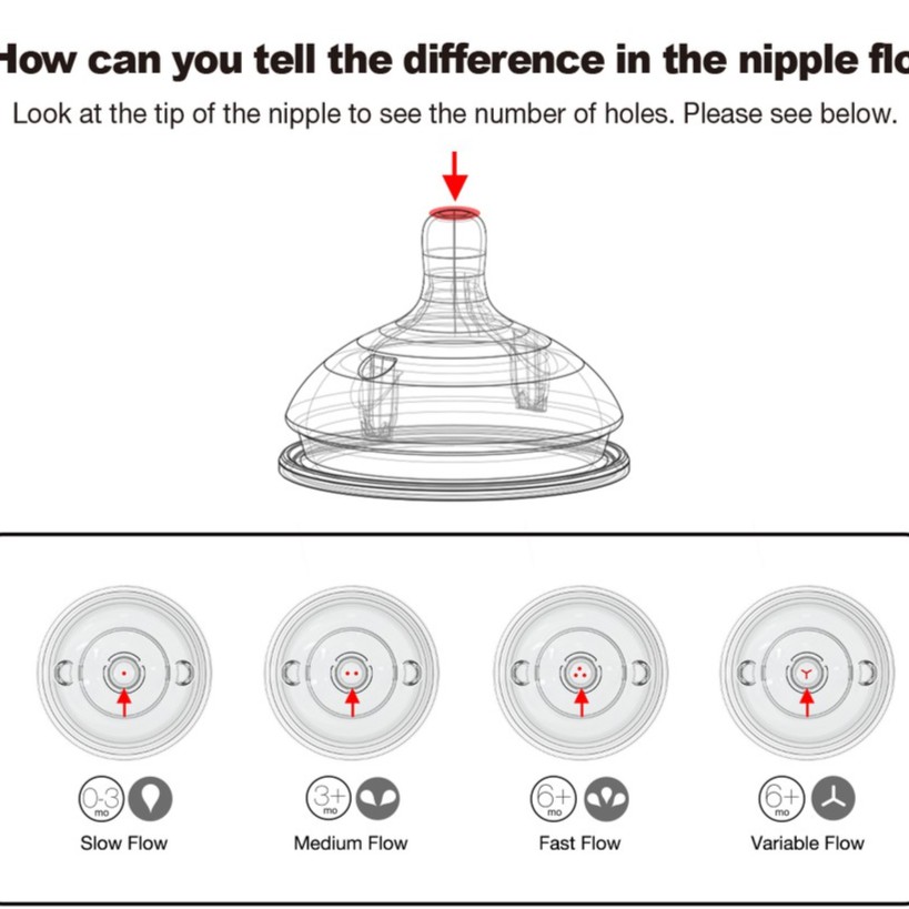 Comotomo Replacement Nipple Bottle - Dodot pengganti untuk botol susu Como Tomo 1 2 3 holes y cut