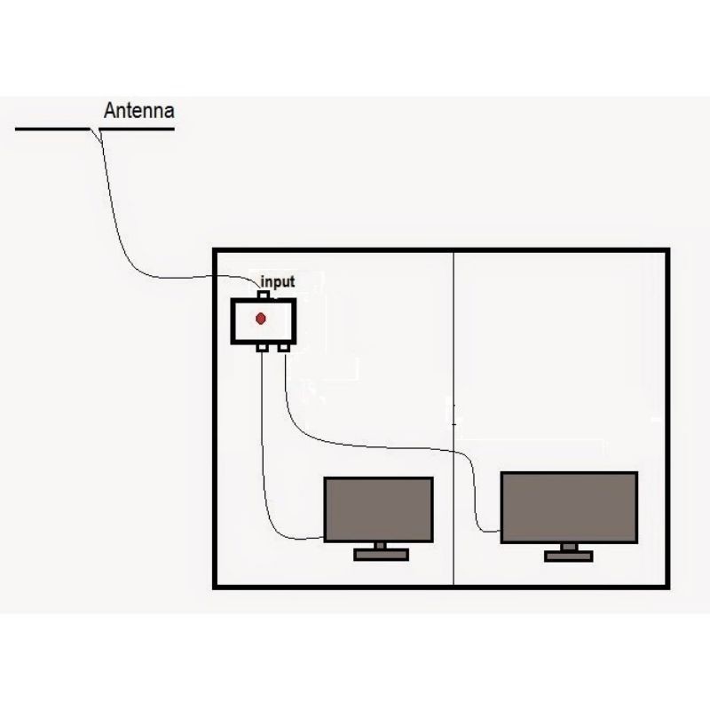 spliter SPLITTER CABANG ANTENA TV 2TV 3TV 4TV