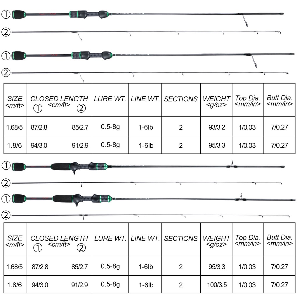 Sougayilang UL Fishing Rod pake pipa 1.68m 2 Bagian Spinning Fishing Rod Ultra-Soft Fishing Rod Lure Berat 0.5-8g