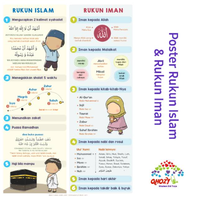 Gambar Poster Rukun Iman Dan Rukun Islam