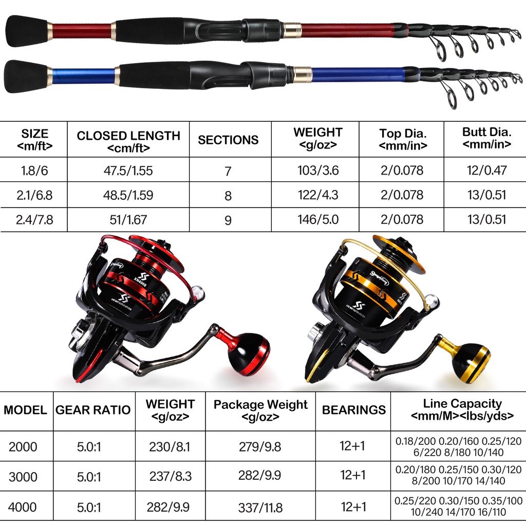 Sougayialng Joran Pancing Set 1.8M-2.1M  Merah Warna Joran Pancing Teleskopik Dengan Bahan Serat Karbon Fishing Rod Gulungan Memancing Dengan 5.0:1GR 13BB Dan Umpan Pancing Senar Pancing Free  KOMPLIT Untuk Pemula dan Anak-anak