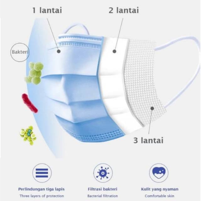 Masker 3ply isi 50 Pcs Trasti / Masker Bedah Earloop 3ply isi 50 Pcs