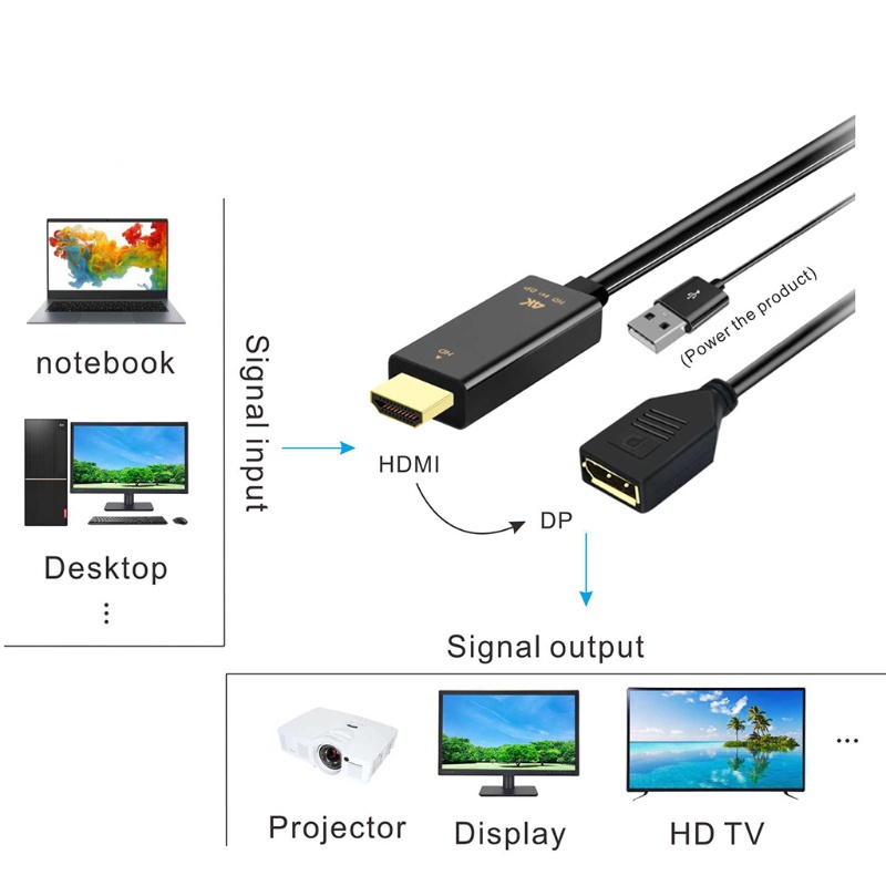 Kabel Converter Adapter btsg to DP DisplayPort 4K Untuk PC TV Monitor