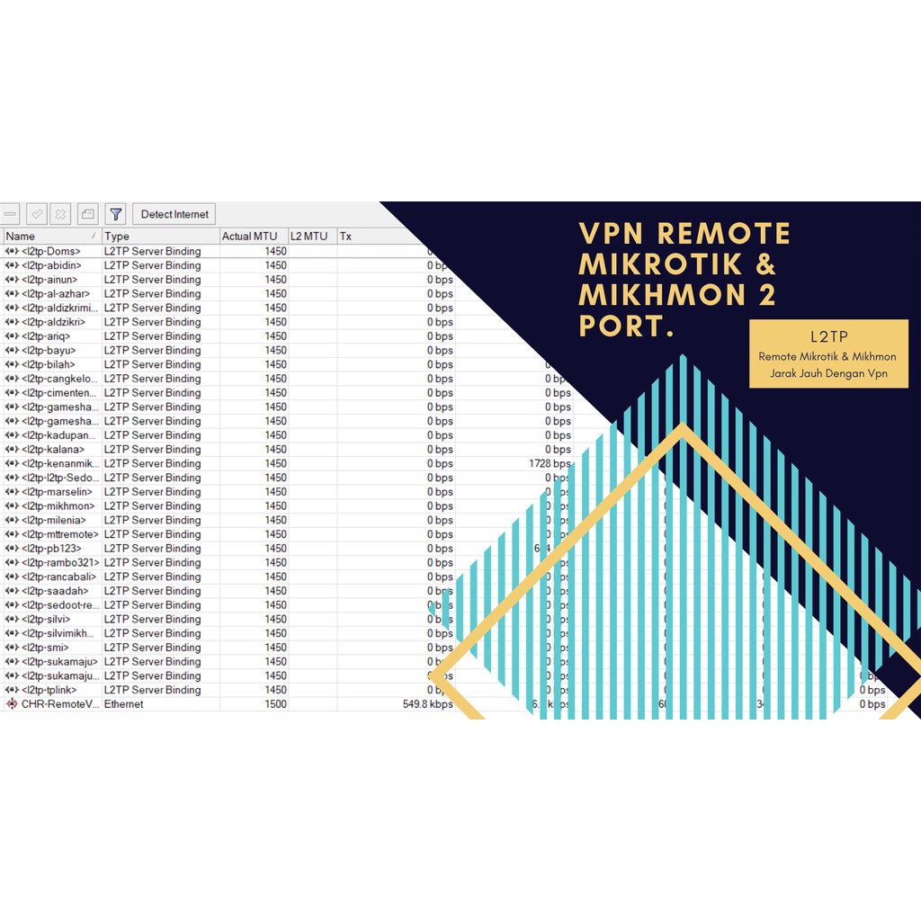 REMOTE VPN L2TP 2 PORT 8291 8728 MIKROTIK DAN MIKHMON 6 BULAN