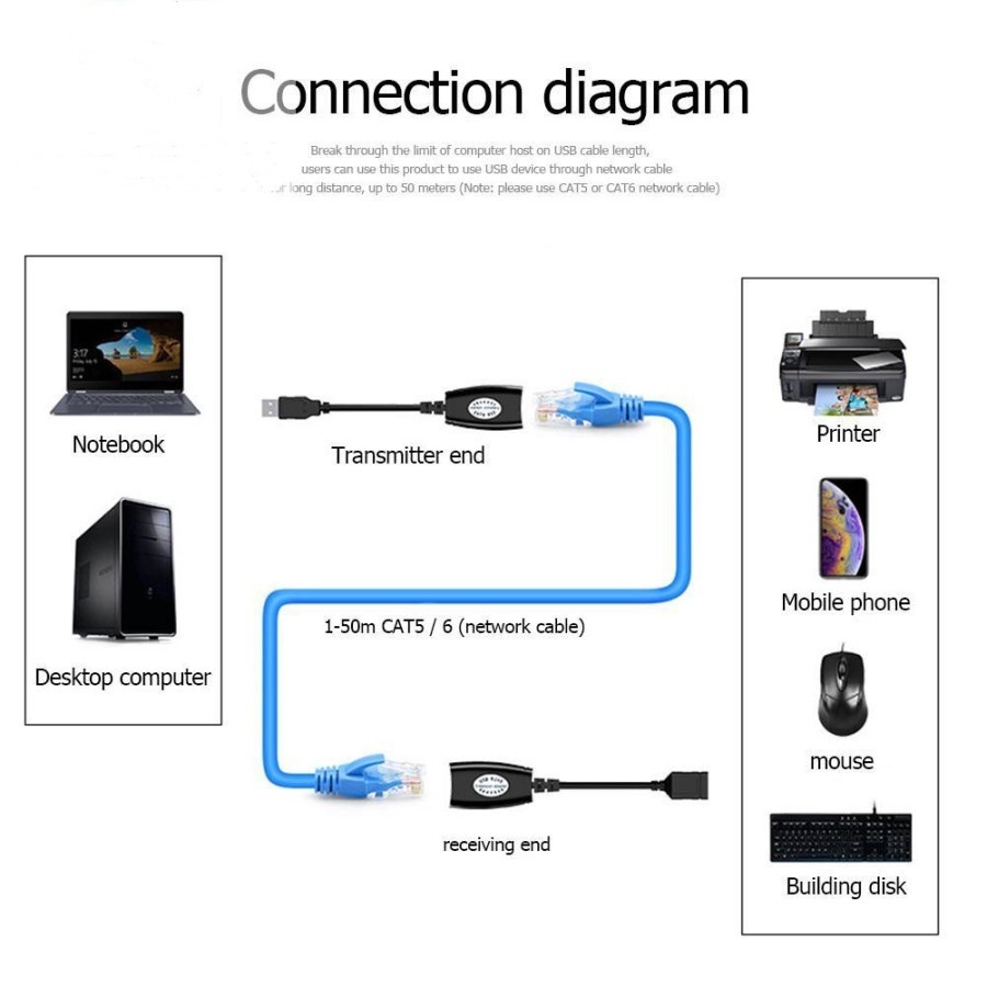 USB Extender 50 Meter (By Cabel Lan RJ45 Cat 5e/6e)