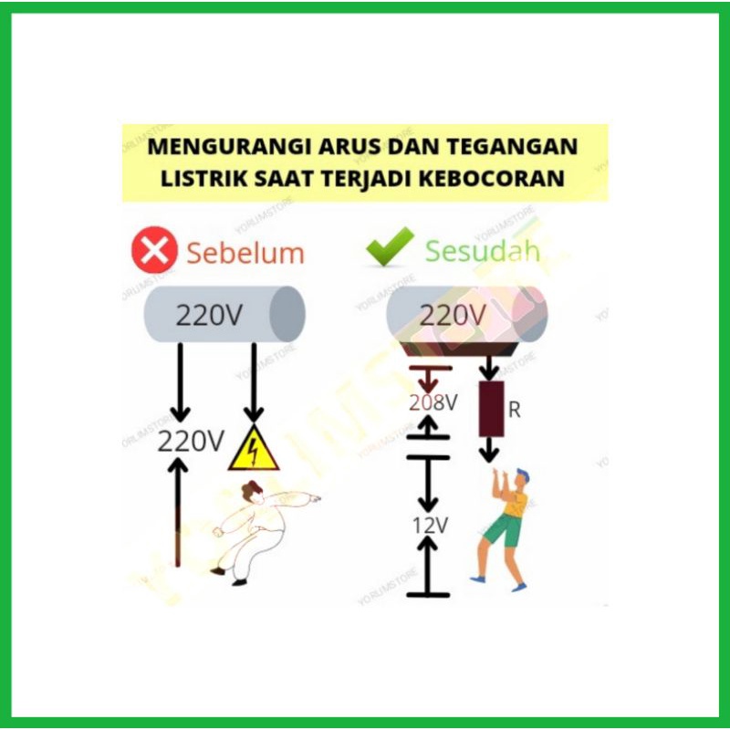 Water Heater Pengaman Anti Listrik Anti Setrum DANKO Original 2 Pcs