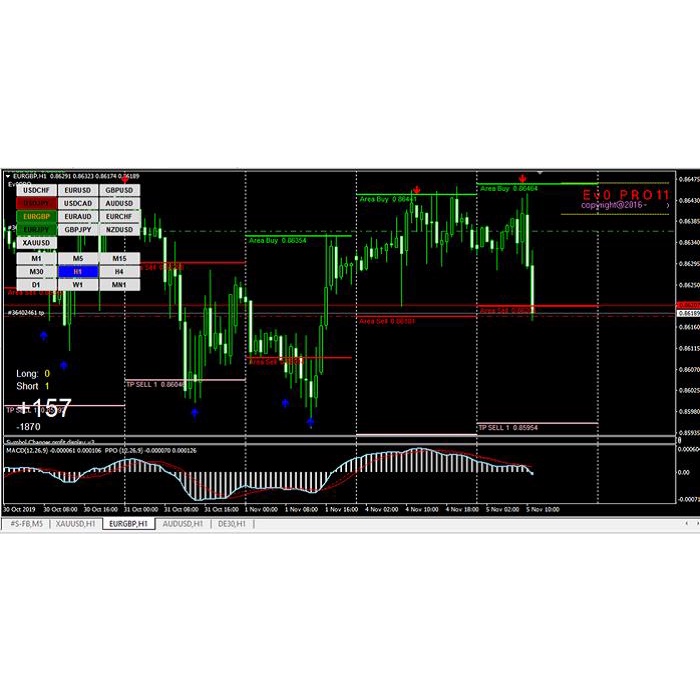 INDIKATOR FOREX EVO PRO 11 PROFIT KONSISTEN