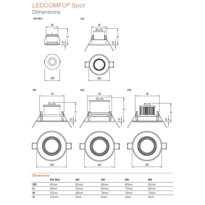 OSRAM LEDCOMFO® Spot Termurah dijamin Original