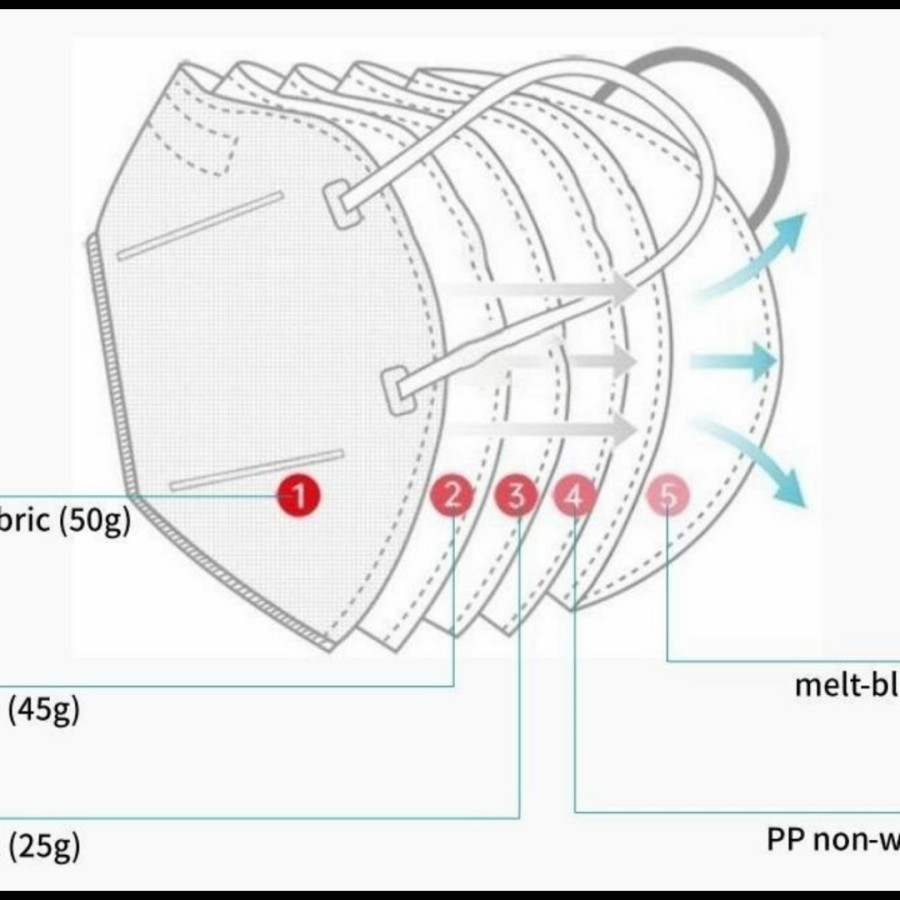 PROMO Masker Medis KN95 Full Care isi 10pcs - Putih