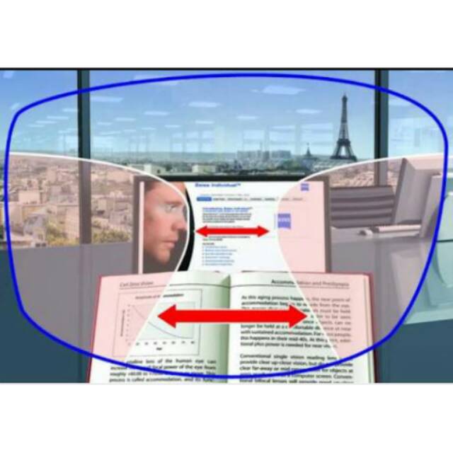 Lensa progresif/lensa min plus