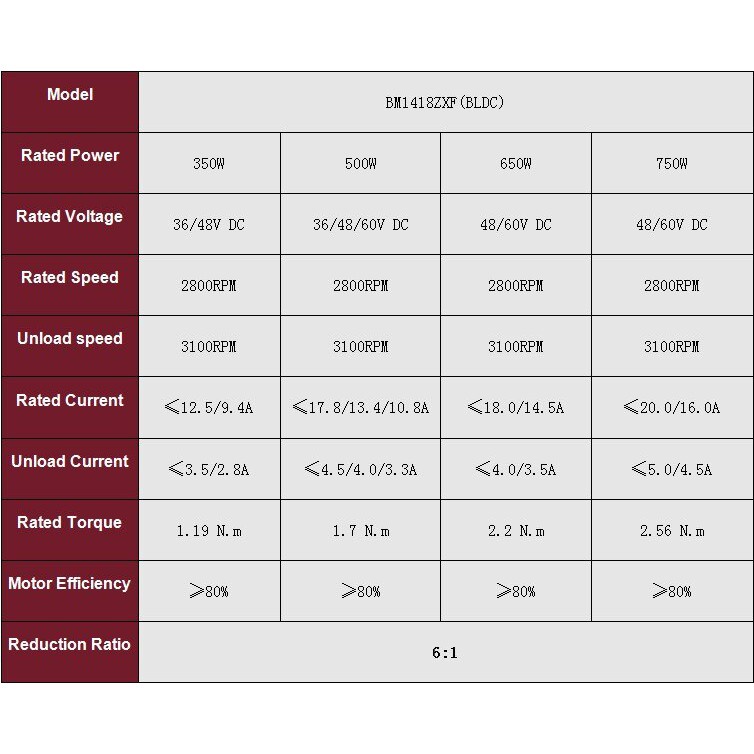 Promo Toko Motor Listrik 1KW 48V Dinamo Listrik 1000W 48V Motor BLDC Untuk Beban 1 Ton ATV Mini Jepp