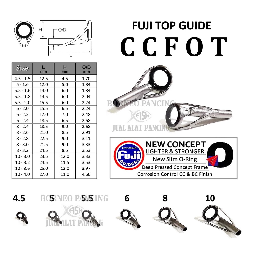 Fuji Top Guide CCFOT (variant)
