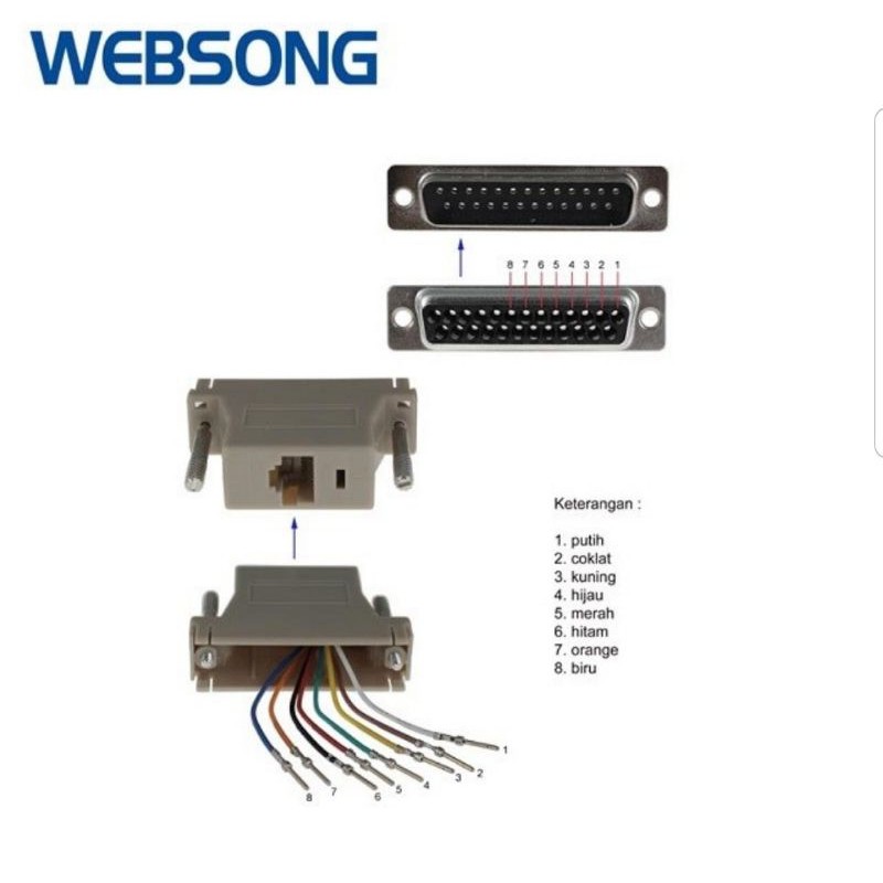 Connector Parallel DB25 Male to RJ45 Female websong