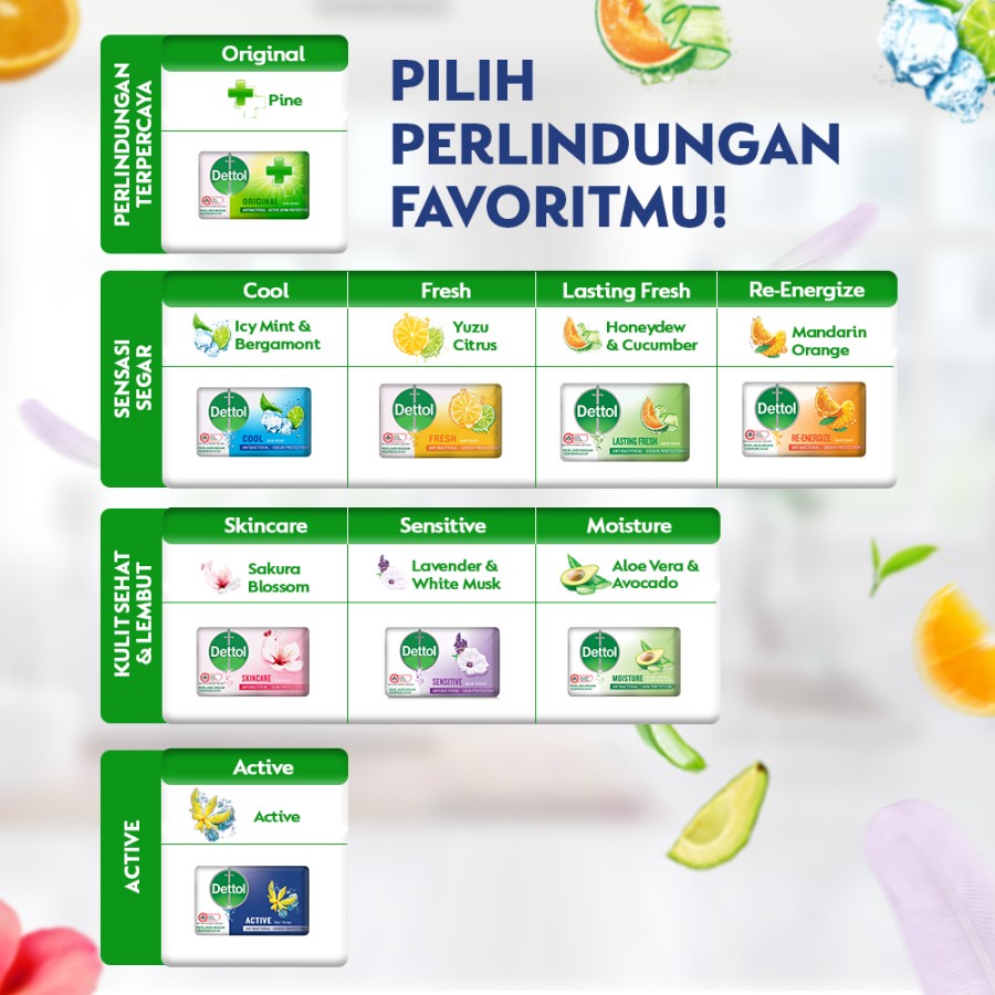 Dettol Sabun Batang Anti Bakteri Skincare 65gr (5 Pcs) - Paket Hemat