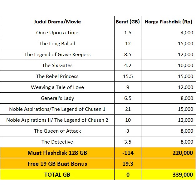 Paket Drama + Movie Mandarin