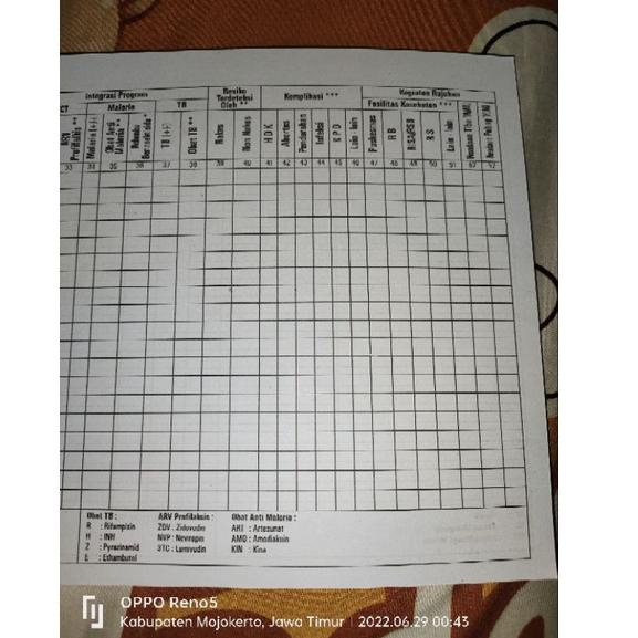 

Murah Register Kohort ANC ( cover 2022 ) 42 ✷