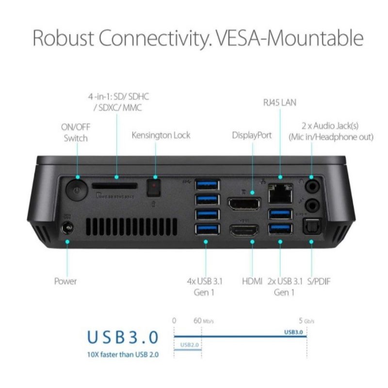 Mini PC Asus Vivo VM65 7200WL Intel Core i5-7200U, UHD, 4K