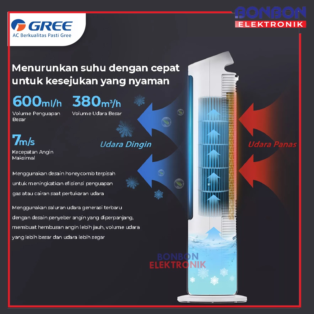 GREE Tower Air Cooler 4L GTA-ACOOL4 w/ Generator Anion 4 Liter