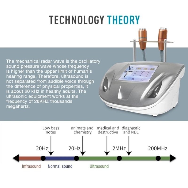 Hifu v max Radar Ultrasound Mengencangkan Kulit Wajah meniruskan wajah detox wajah