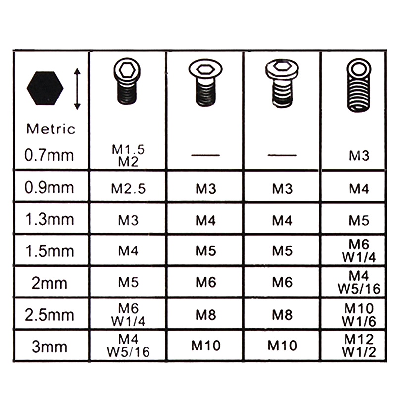 Btsg 7Pcs / Set Kunci L Hex Allen Mini Heksagonal 0.7mm - 3mm