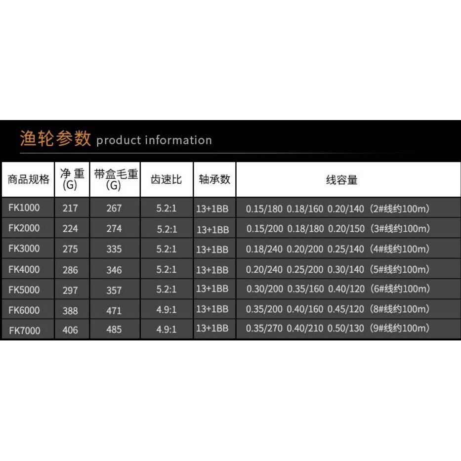 Debao Fanshun Reel Pancing Spinning FK3000 13+1 Ball Bearing