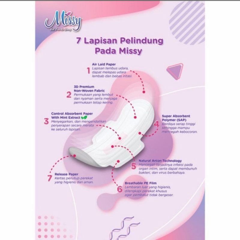 Missy Pembalut Kesehatan Wanita Pantyliner