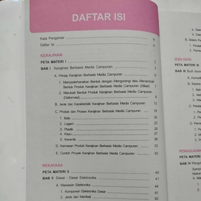 Materi Prakarya Kelas 9 Contoh Gambar Kerajinan Berbasis 