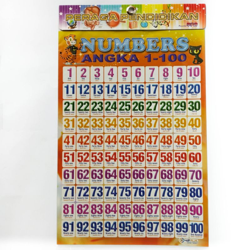 

poster Number ,Angka 1-100 best seller,Mapplus