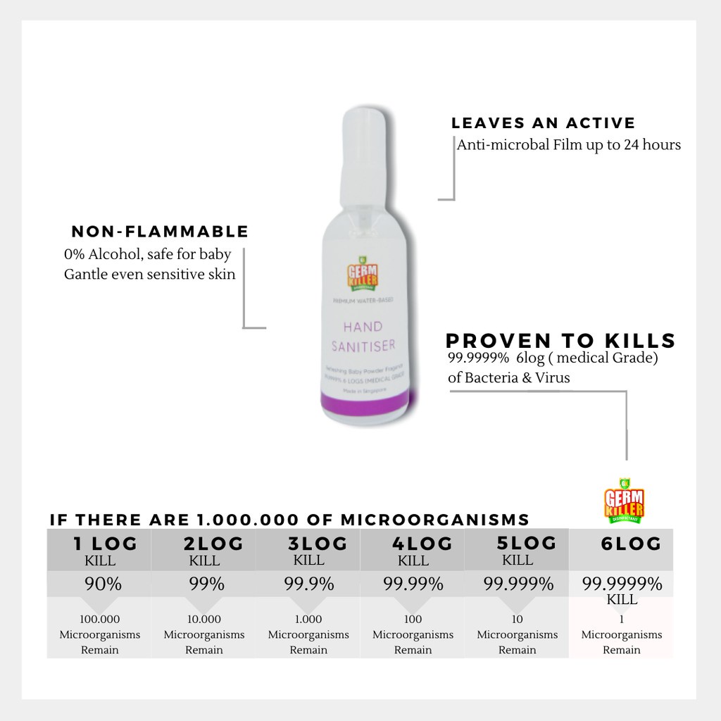 GERM KILLER HAND SANITIZER WATER 60ML
