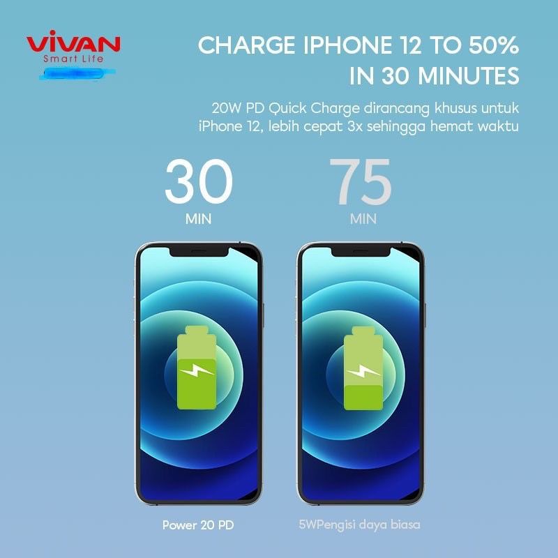 [VIVAN 20W] Charger USB C TO LIGHTNING Power Charge 20W Quick Charging QC 4.0 IPH0NE XR XS MAX 11 12 13 PRO MAX