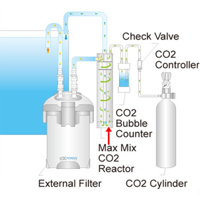 ISTA Max Mix Co2 Reactor size L Alat Pelebur Co2 Aquarium Aquascape