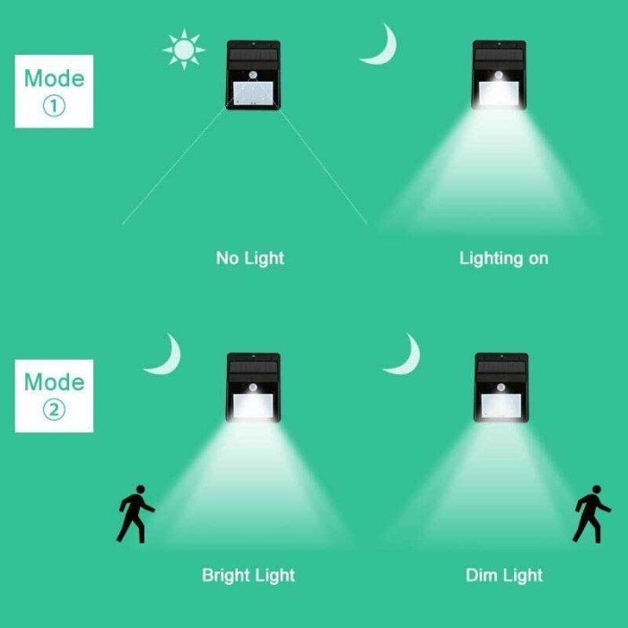 TaffLED Lampu Solar Sensor Gerak Weatherproof 460 Lumens 6500K- L20