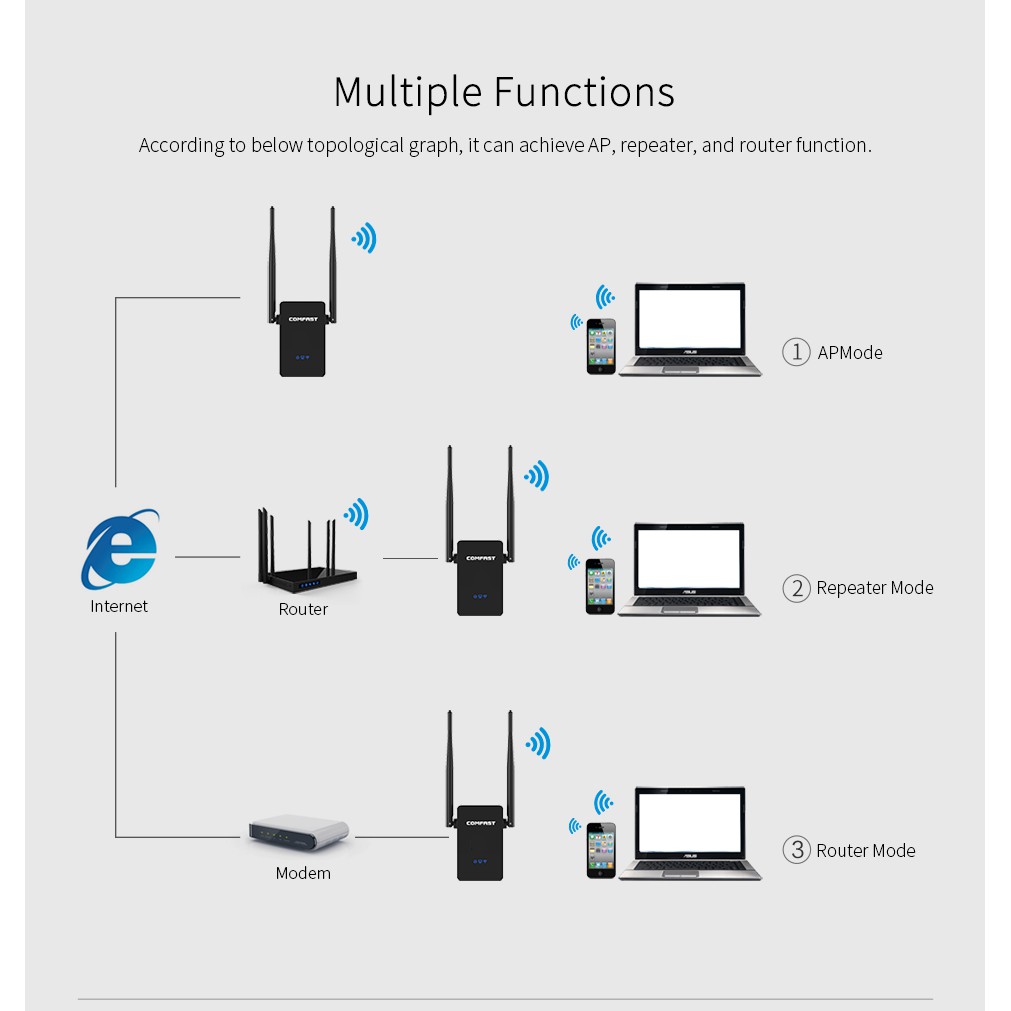 COMFAST WiFi Range Extender Amplifier 300Mbps 10dbi CF-WR302S - Penguat SInyal WiFi dari COMFAST